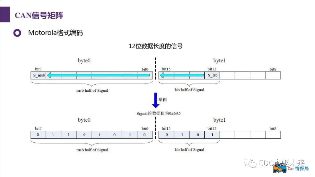 新能源汽车讲解丨CAN总线介绍w73.jpg