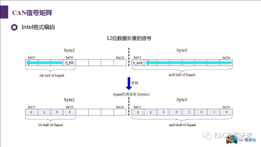 新能源汽车讲解丨CAN总线介绍w69.jpg