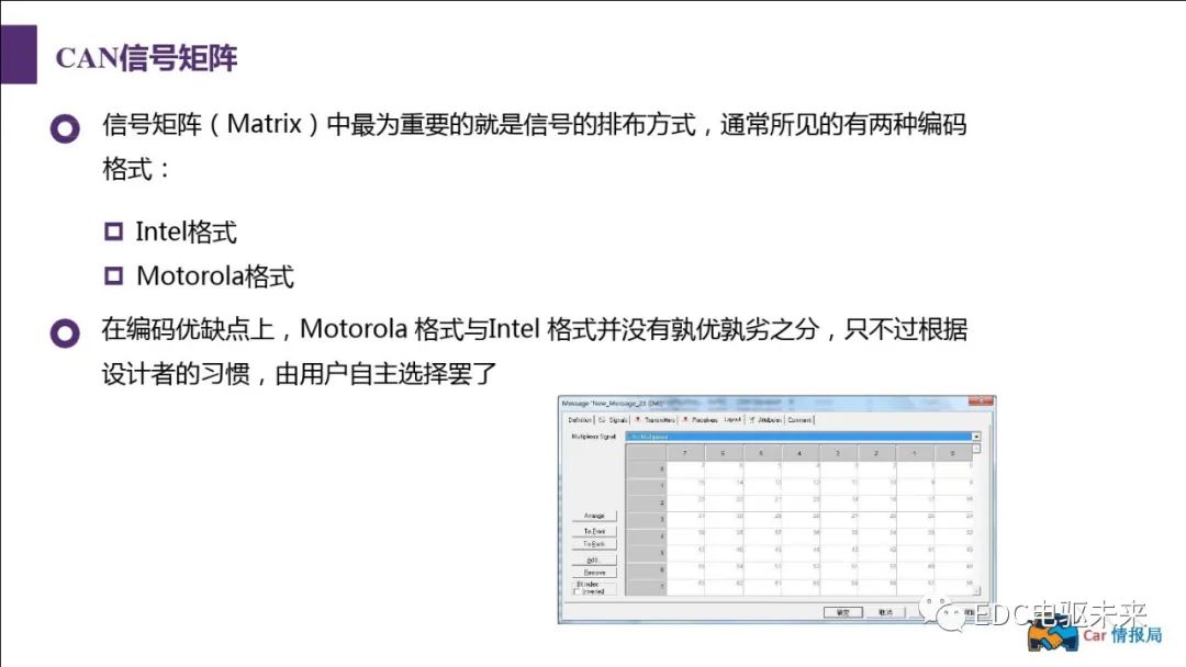 新能源汽车讲解丨CAN总线介绍w64.jpg