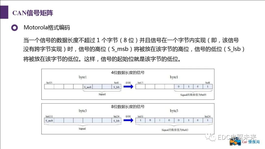新能源汽车讲解丨CAN总线介绍w71.jpg
