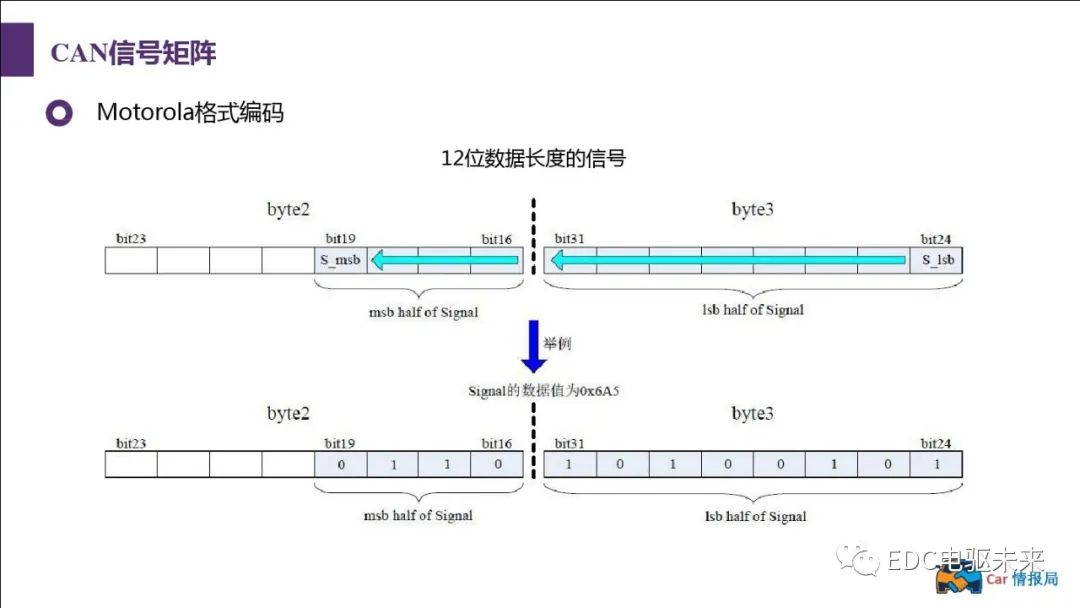 新能源汽车讲解丨CAN总线介绍w74.jpg