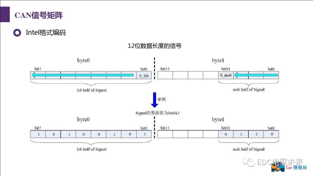 新能源汽车讲解丨CAN总线介绍w68.jpg