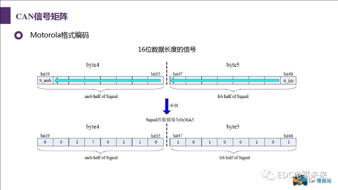 新能源汽车讲解丨CAN总线介绍w75.jpg