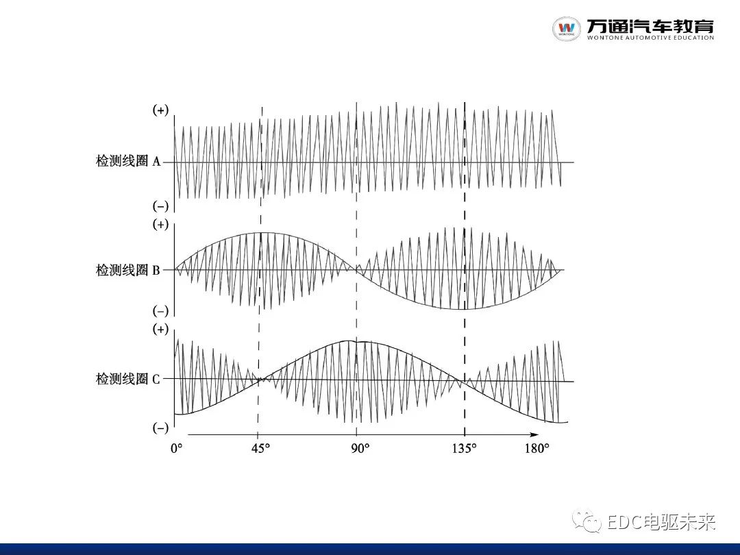 新能源汽车讲解丨驱动电机系统w13.jpg