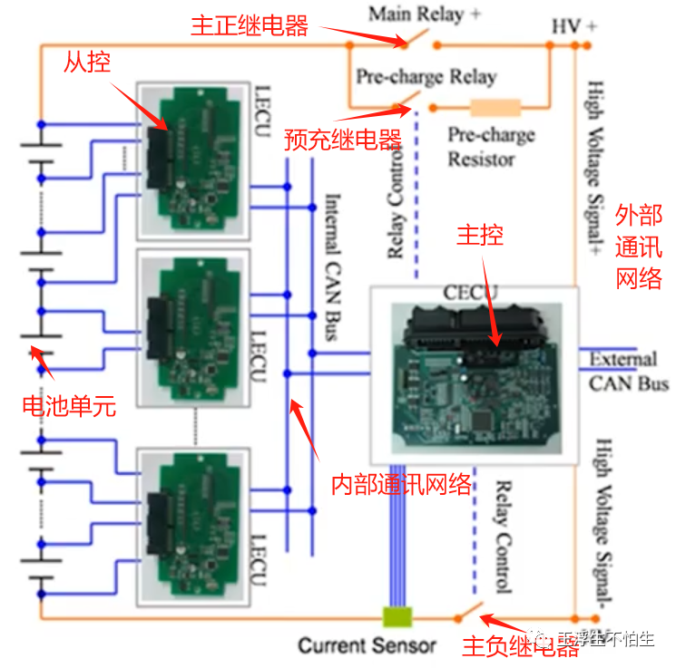 BMS课程笔记-BMS硬件设计（1）w4.jpg