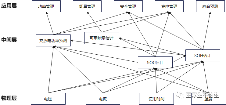 BMS开发课程笔记-BMS设计需求及功能定义w6.jpg