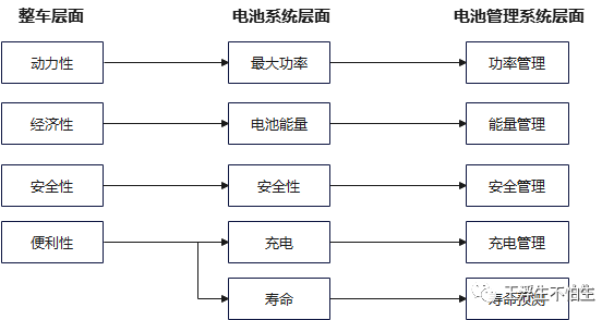 BMS开发课程笔记-BMS设计需求及功能定义w5.jpg