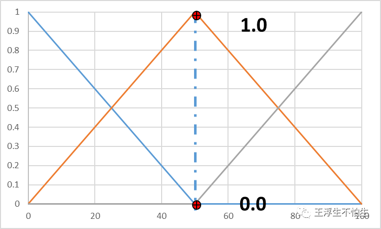 模糊控制-你迷糊吗？w10.jpg