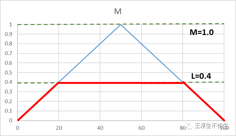 模糊控制-你迷糊吗？w16.jpg