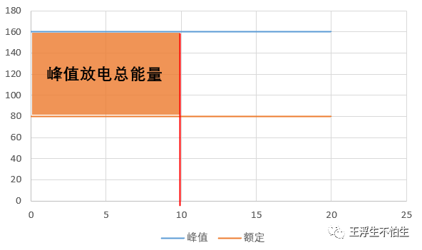 VCU学习笔记-扭矩管理 （2）w4.jpg
