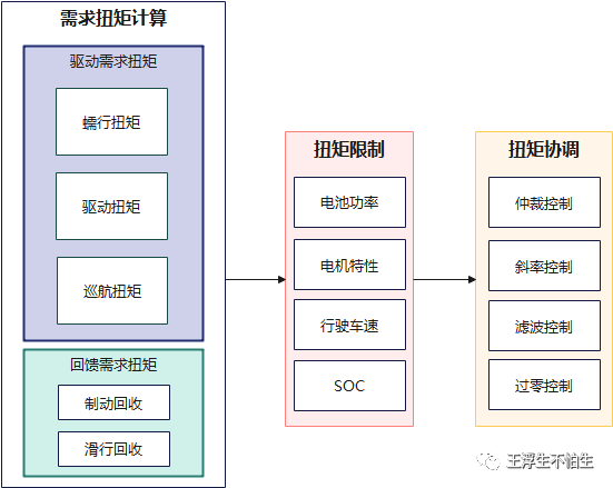 VCU学习笔记-扭矩管理 （1）w4.jpg
