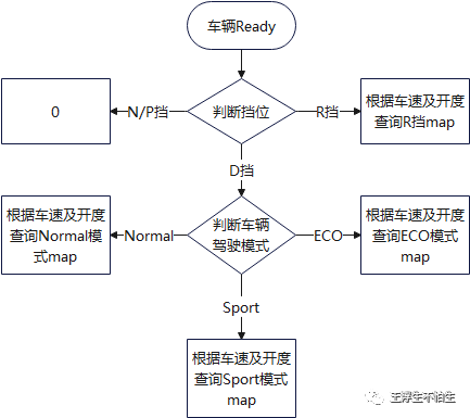 VCU学习笔记-扭矩管理 （1）w9.jpg