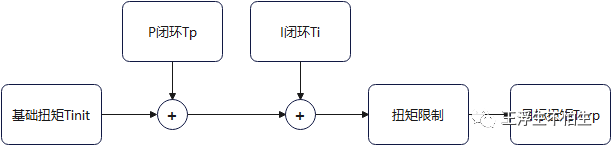VCU学习笔记-扭矩管理 （1）w7.jpg