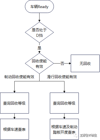 VCU学习笔记-扭矩管理 （1）w11.jpg