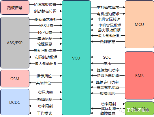 VCU学习笔记-扭矩管理 （1）w5.jpg