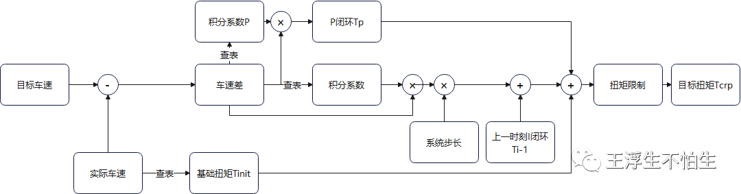 VCU学习笔记-扭矩管理 （1）w8.jpg