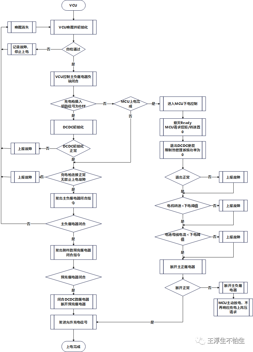 VCU学习笔记-上下电（2）w7.jpg