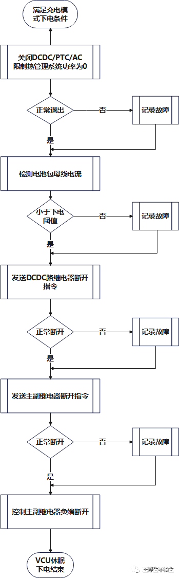 VCU学习笔记-上下电（2）w9.jpg