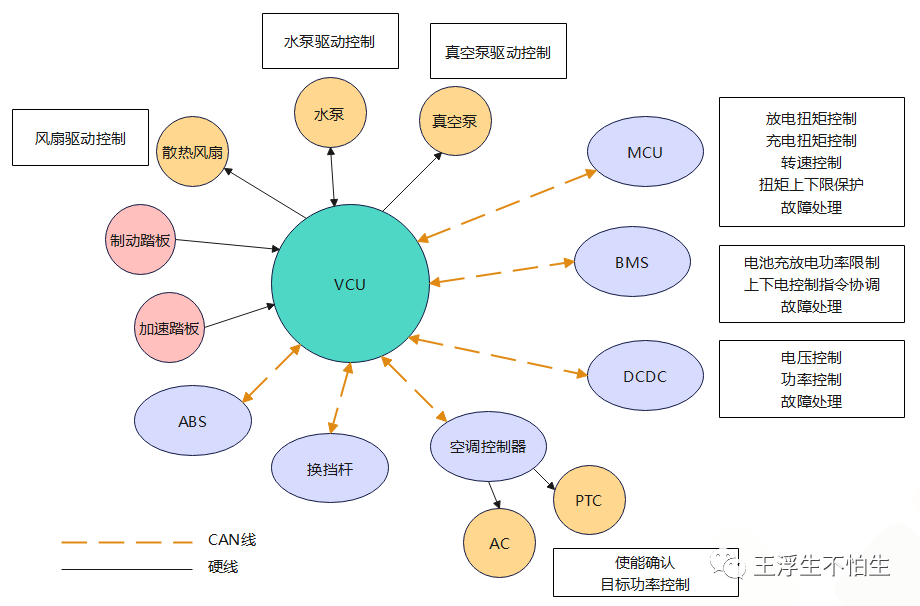 VCU学习笔记-整车控制器概述w5.jpg