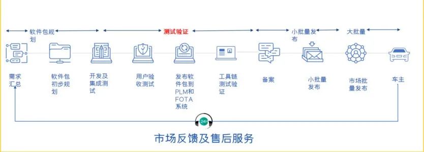 谈谈 OTA 测试w2.jpg