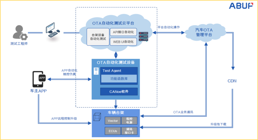 谈谈 OTA 测试w5.jpg