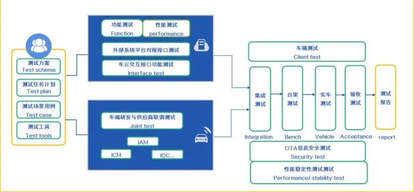 谈谈 OTA 测试w3.jpg