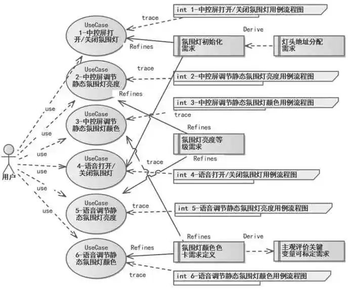 SOA架构下基于EA的车身控制域系统设计w2.jpg