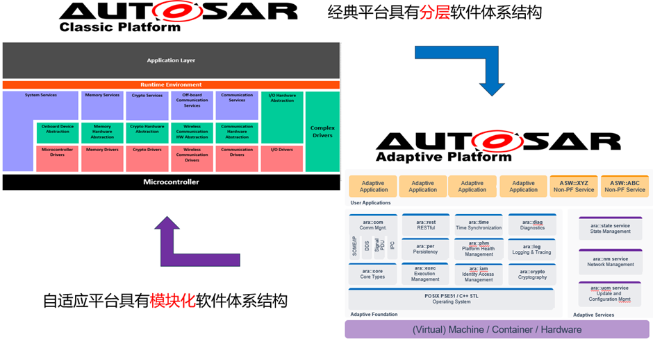AUTOSAR AP 硬核知识点梳理（2）—— 架构详解w2.jpg