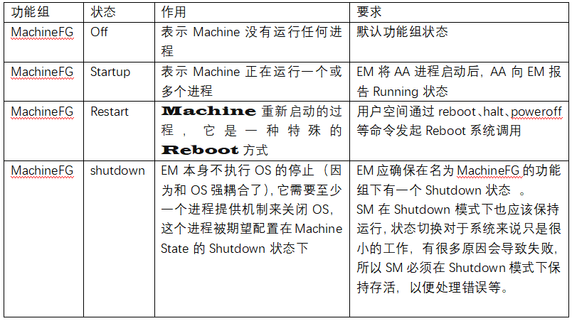 AUTOSAR AP 硬核知识点梳理（2）—— 架构详解w11.jpg