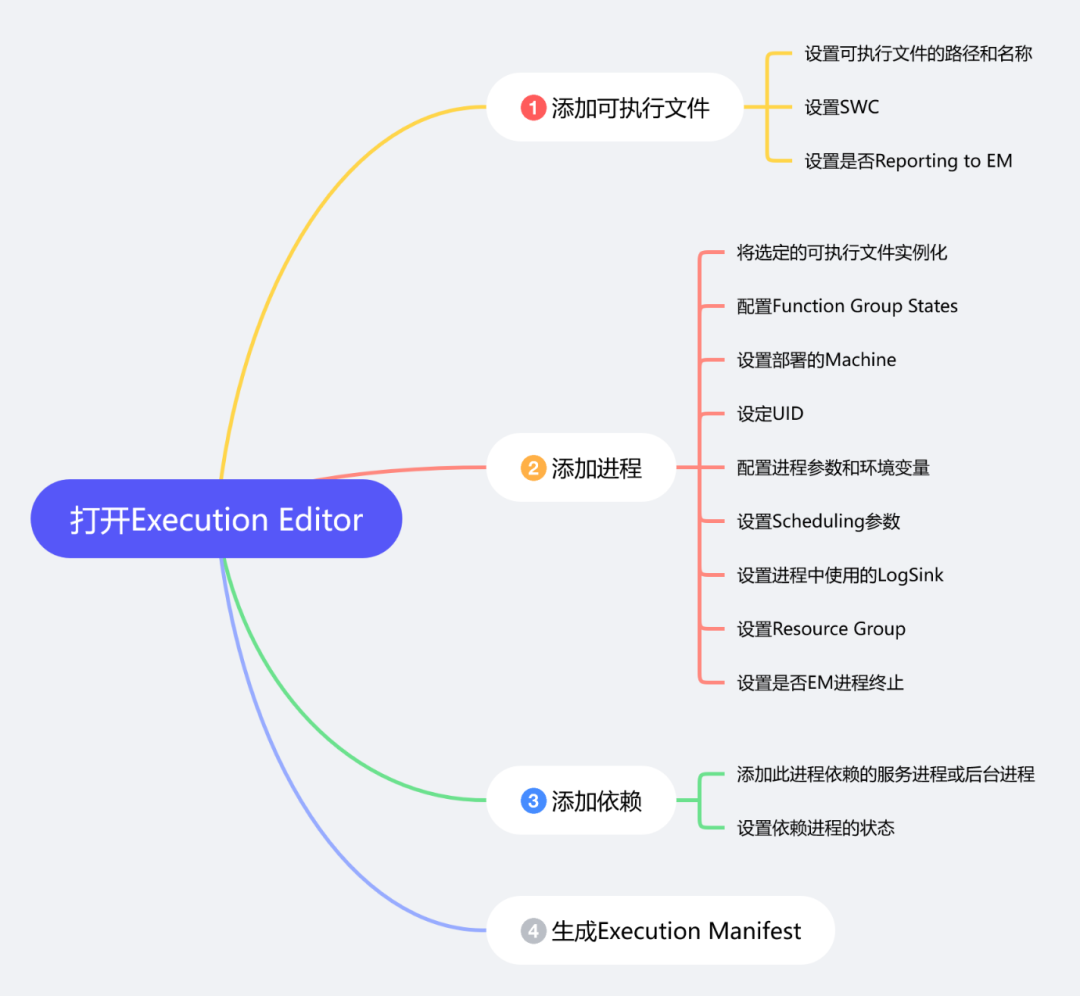AUTOSAR AP 硬核知识点梳理（2）—— 架构详解w7.jpg