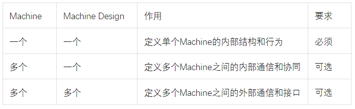AUTOSAR AP 硬核知识点梳理（2）—— 架构详解w9.jpg