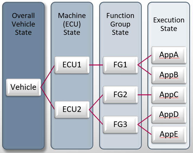 AUTOSAR AP 硬核知识点梳理（2）—— 架构详解w16.jpg