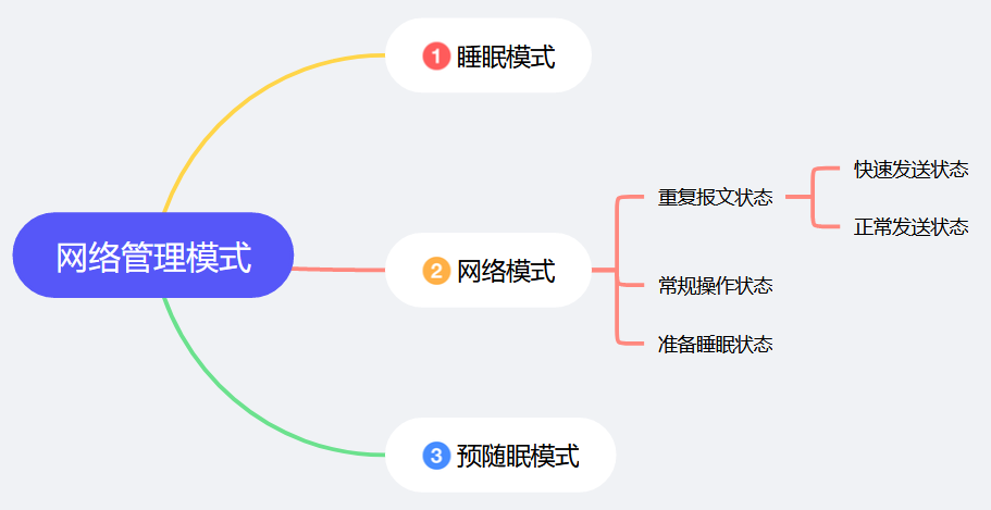 AUTOSAR AP 硬核知识点梳理（2）—— 架构详解w27.jpg