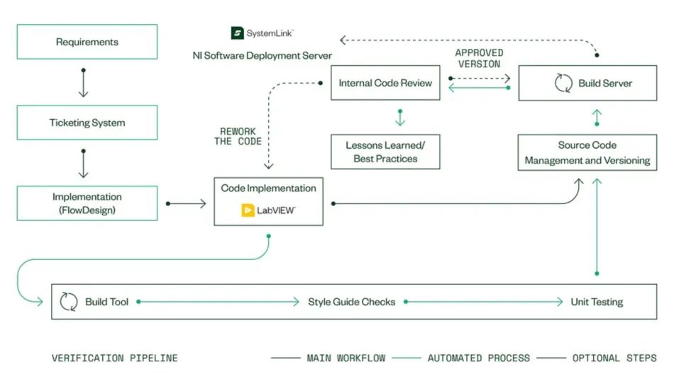 ADAS 验证的关键技术：HIL 测试系统w5.jpg