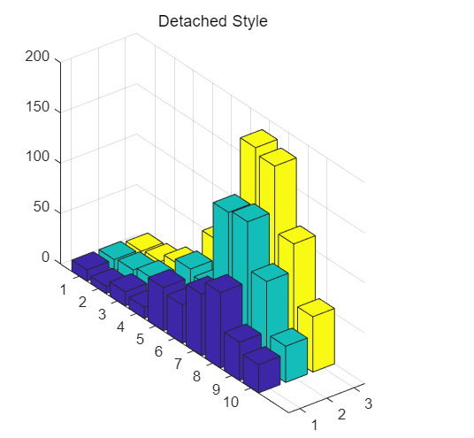 matlab中绘制三维柱状图bar3函数的使用方法w1.jpg