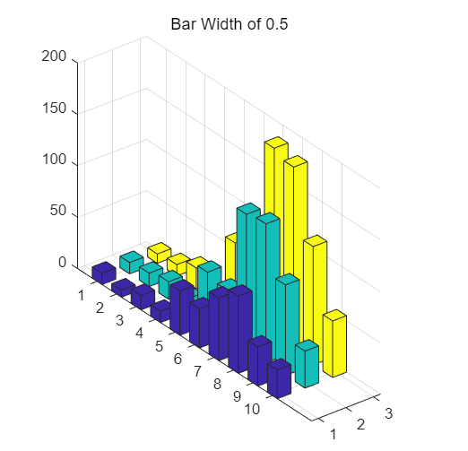 matlab中绘制三维柱状图bar3函数的使用方法w2.jpg