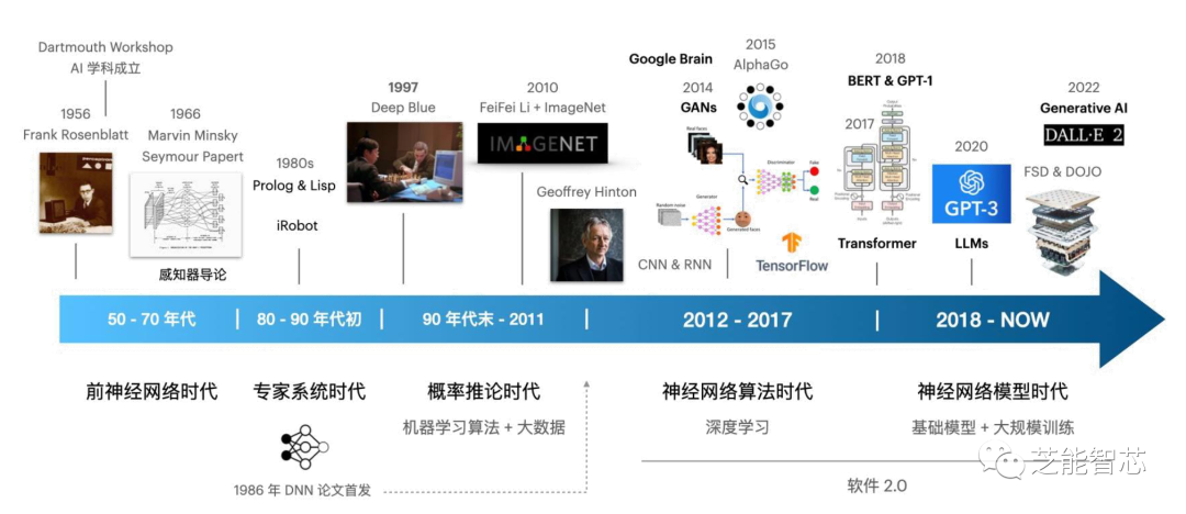 小鹏：面向AI2.0智能座舱开发w3.jpg