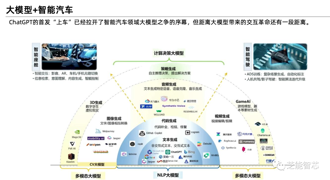 小鹏：面向AI2.0智能座舱开发w7.jpg