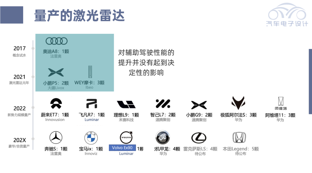 蔚来使用的图达通激光雷达拆解w2.jpg