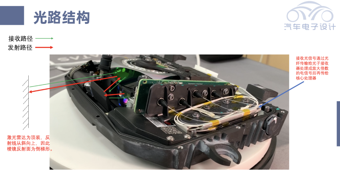 蔚来使用的图达通激光雷达拆解w9.jpg