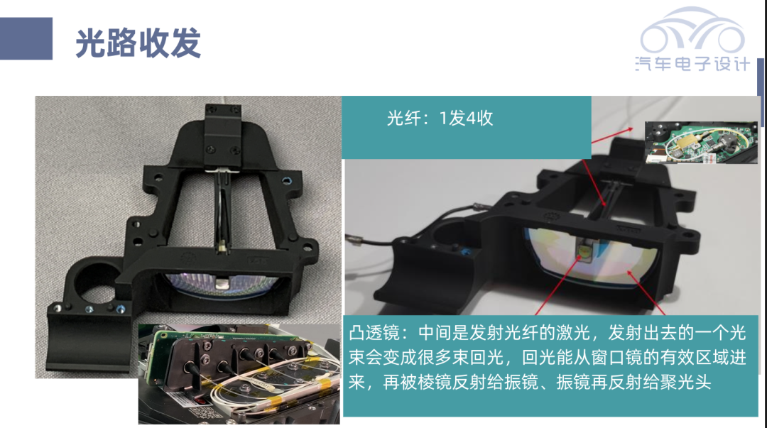 蔚来使用的图达通激光雷达拆解w8.jpg