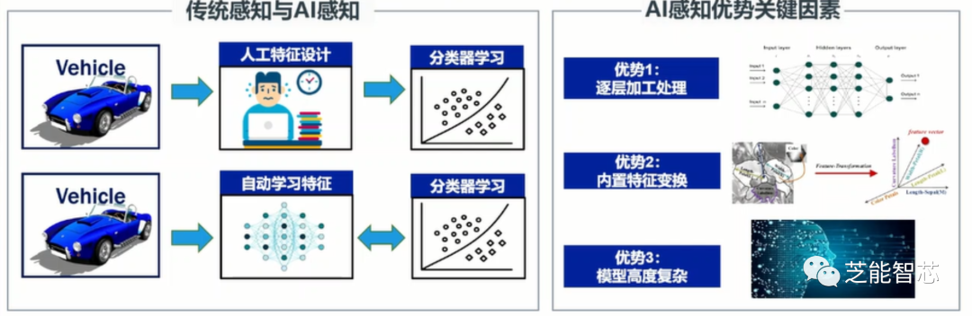 E2E的自动驾驶決策w2.jpg