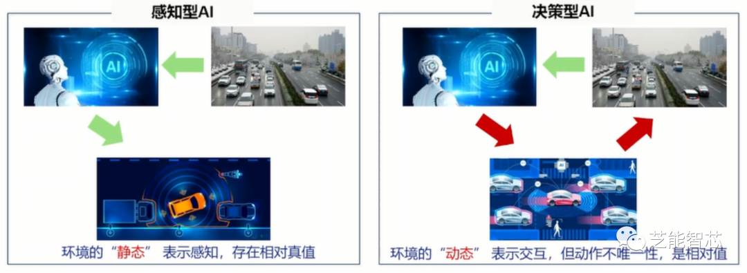 E2E的自动驾驶決策w4.jpg