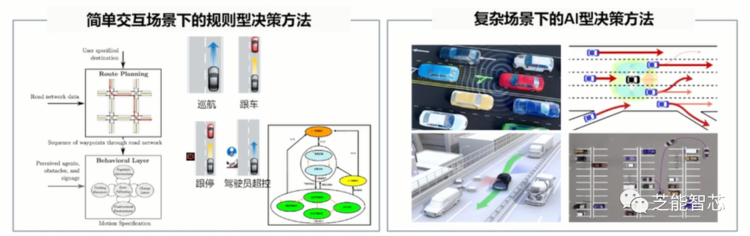 E2E的自动驾驶決策w3.jpg