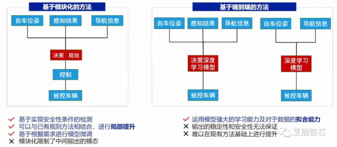E2E的自动驾驶決策w6.jpg
