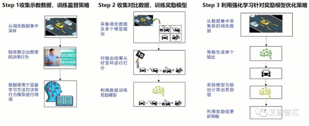 E2E的自动驾驶決策w13.jpg