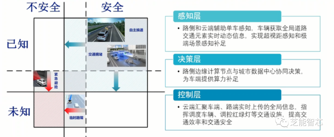 E2E的自动驾驶決策w15.jpg