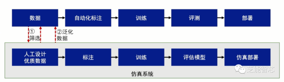 E2E的自动驾驶決策w14.jpg