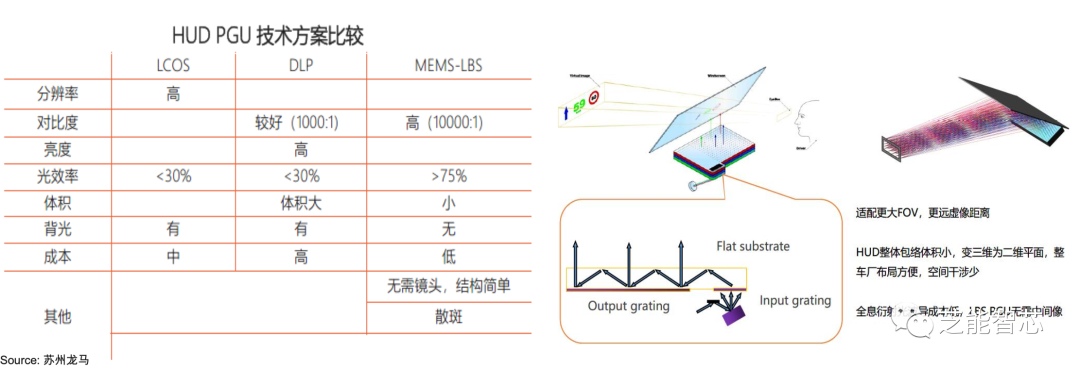 HUD方案设计显示技术的未来w4.jpg