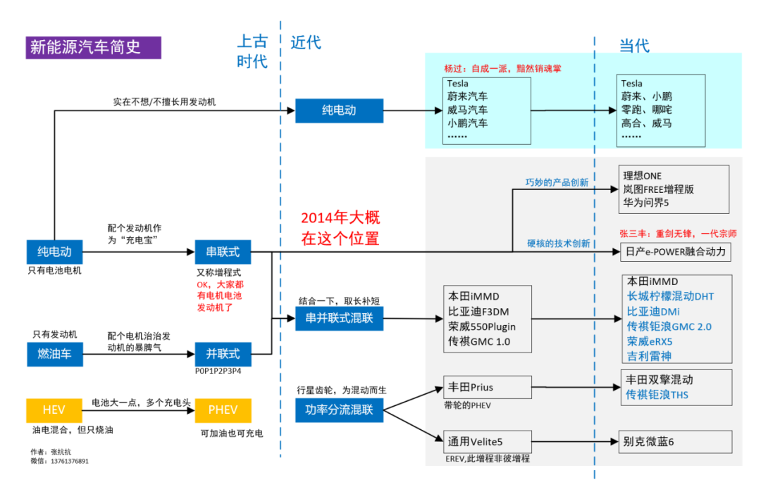 混动技术的天花板—串并联技术w1.jpg